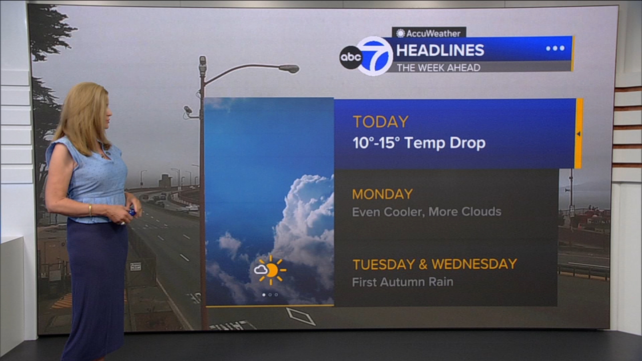 AccuWeather Forecast: Sunny, cool and breezy with 10-15 degree drop
— ABC 7 Bay Area, Chaska Community news