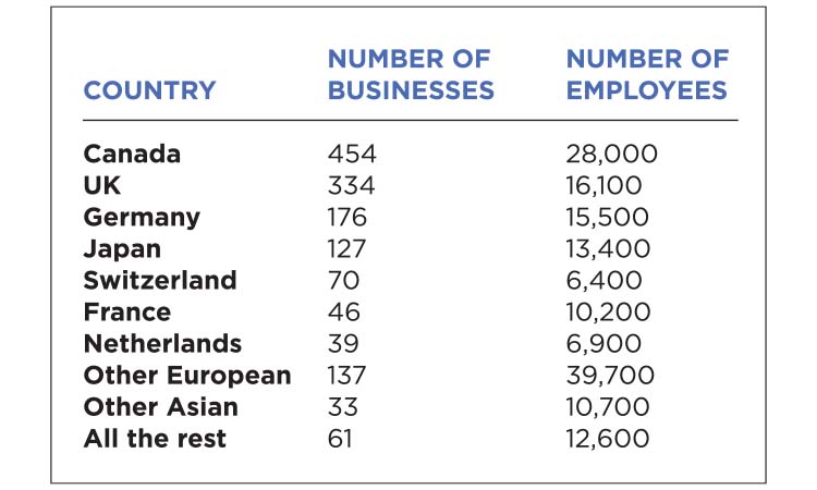 The Meter: Foreign Business Ownership in MN — Twin Cities Business, Chaska Business news