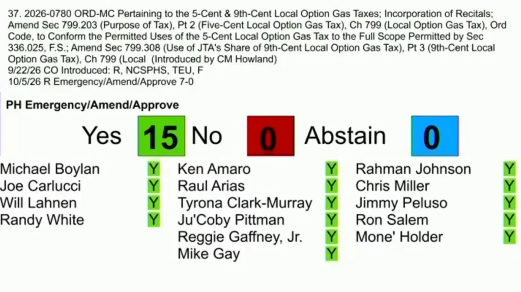 City Council approves $30M gas tax loan to stop JTA ‘death spiral’ — Jacksonville Today, Chaska Government news