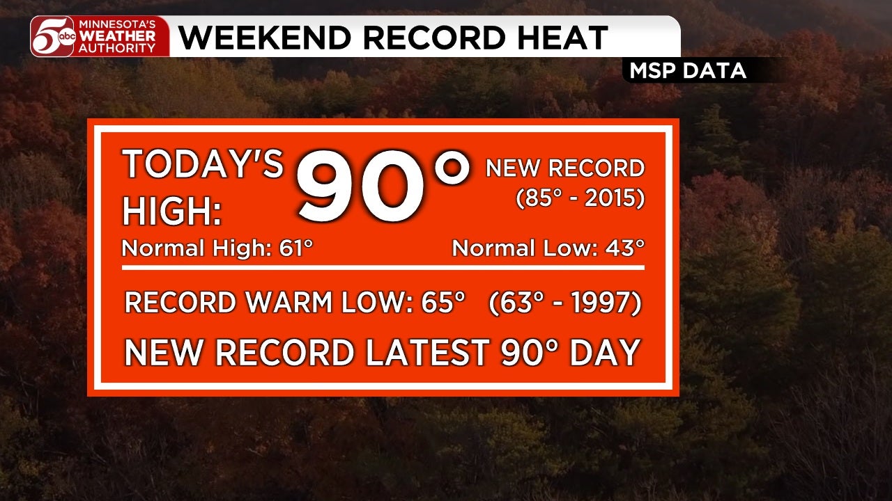 RECORD HEAT in Twin Cities, cooler this week — KSTP 5, Chaska Sports news