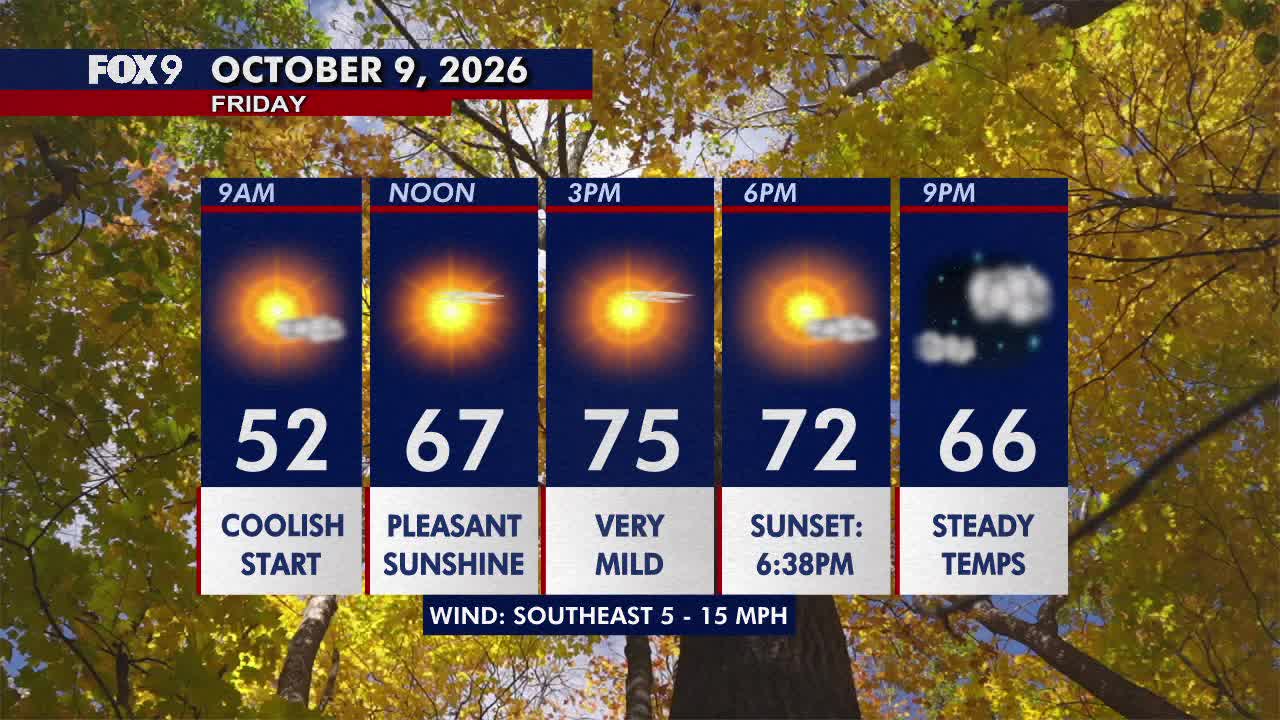 Minnesota weather: Sunny, pleasant Friday before a hot and gusty weekend — FOX 9, Chaska Community news