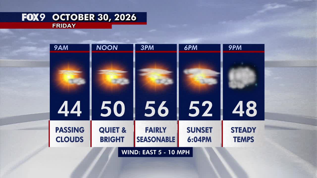 Minnesota weather: Bright, seasonable Friday before a damp Halloween — Chaska Sports news
