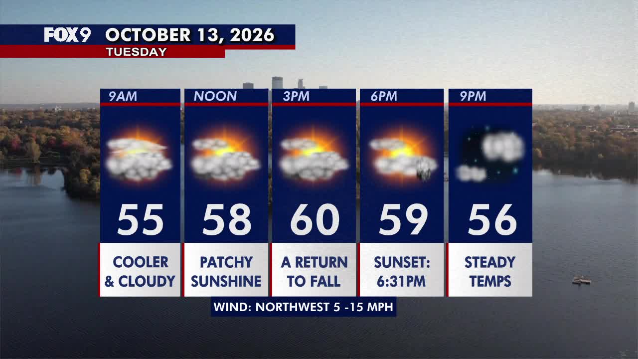 Minnesota weather: Much cooler fall style weather returns on Tuesday — FOX 9, Chaska Community news