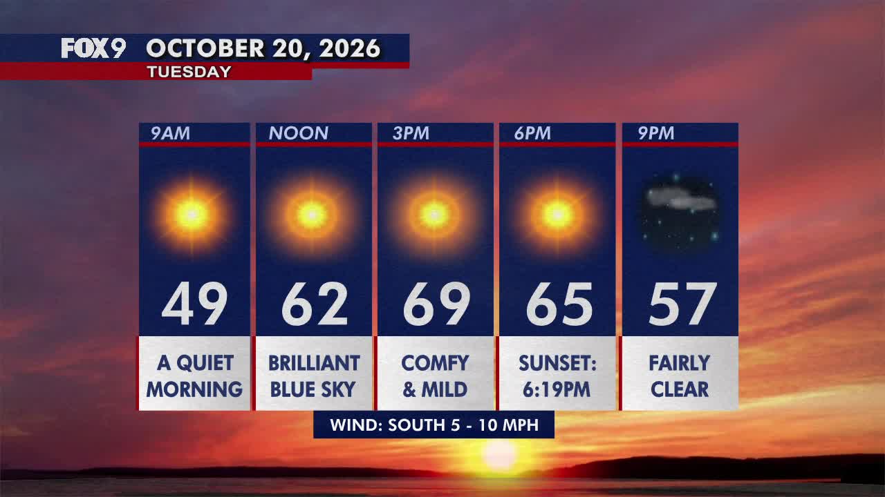 Minnesota weather: Pleasant, sunny and mild Tuesday — FOX 9, Chaska Community news