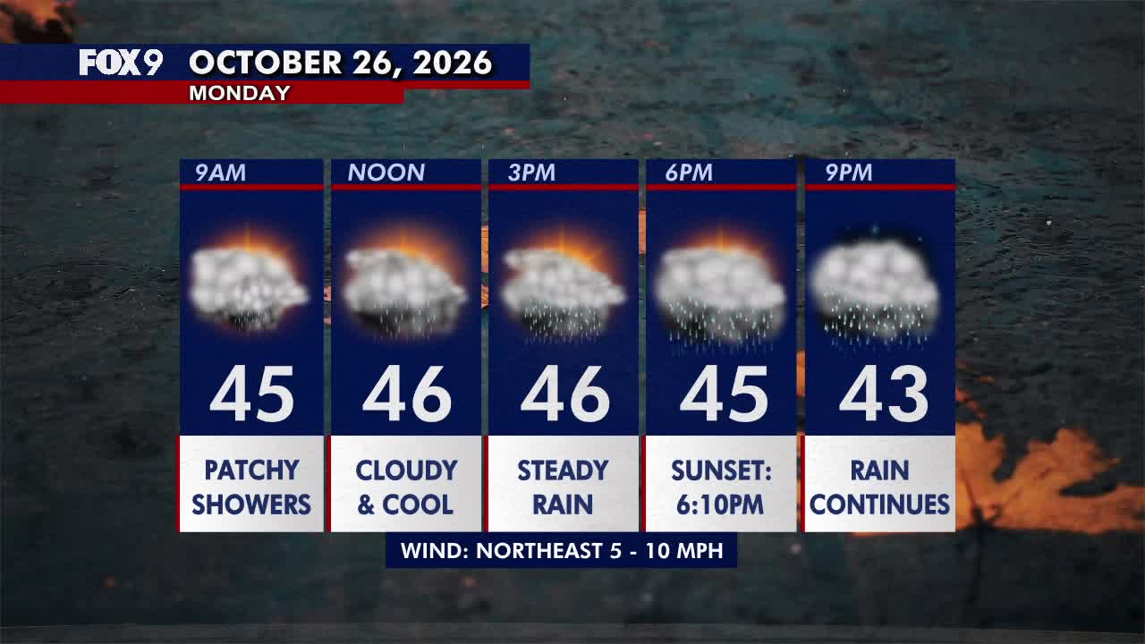 Minnesota weather: Wet, cloudy and cool Monday — FOX 9, Chaska Community news