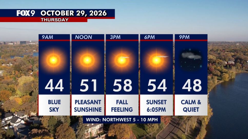 Minnesota weather: Cooler Thursday as sunshine returns — Chaska Community news
