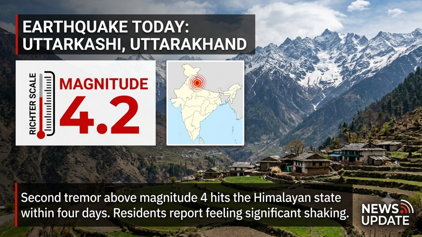 Earthquake Today: 4.2-magnitude quake hits Uttarkashi, second tremor above 4 in Uttarakhand in four days — Mint India, Chaska Technology news